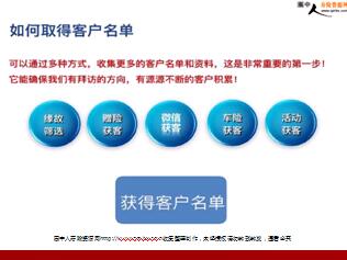 保险业务部经理强化培训 社会化活动与陌生拜访的策略与实战